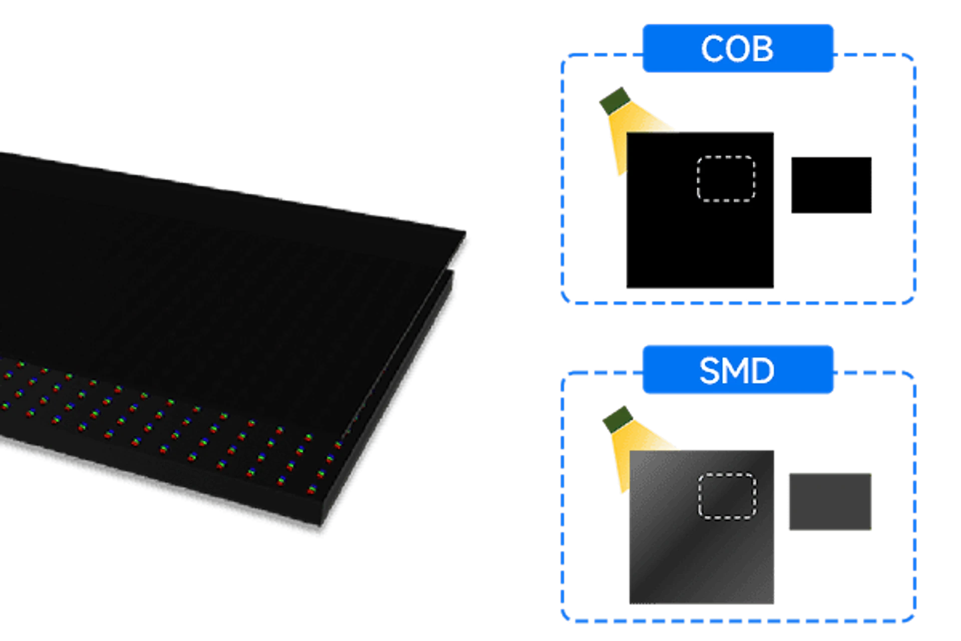 Fine Pitch XC Series — 2 COB LED screen with no Color Difference.png